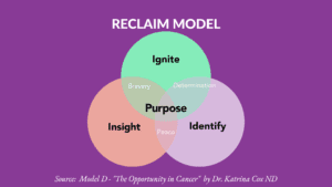 Using the Reclaim Model to Overcome the Fear of Cancer Recurrence, Dr. Katrina Cox